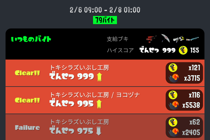 検証したトキシラズのリザルト