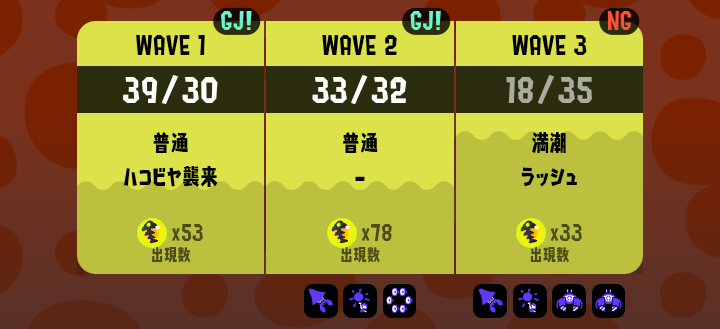 満潮ラッシュ時のリザルト